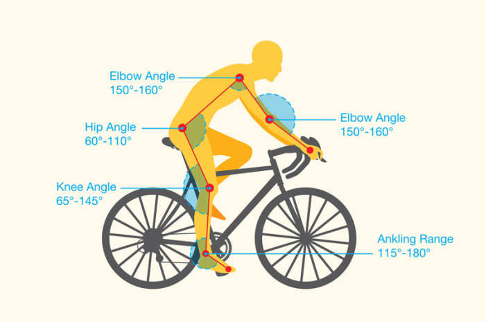 骑自行车引起的腰痛